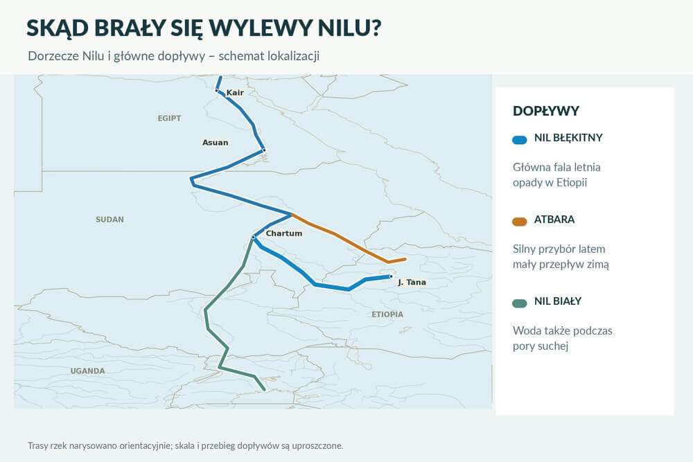 Dorzecze Nilu z Nilem Błękitnym i rzeką Atbarą na mapie