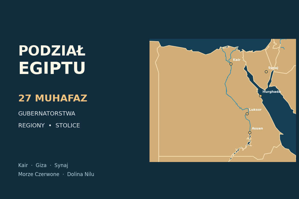 Podział administracyjny Egiptu – muhafazy, regiony, stolice i mapa kraju