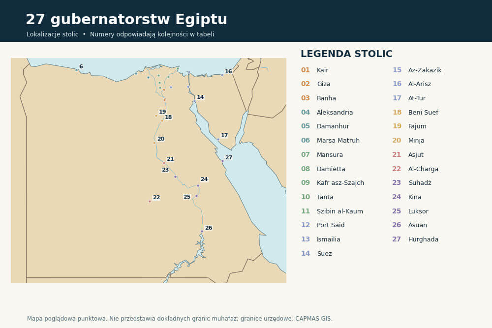 Stolice 27 gubernatorstw Egiptu na mapie z numeracją tabeli